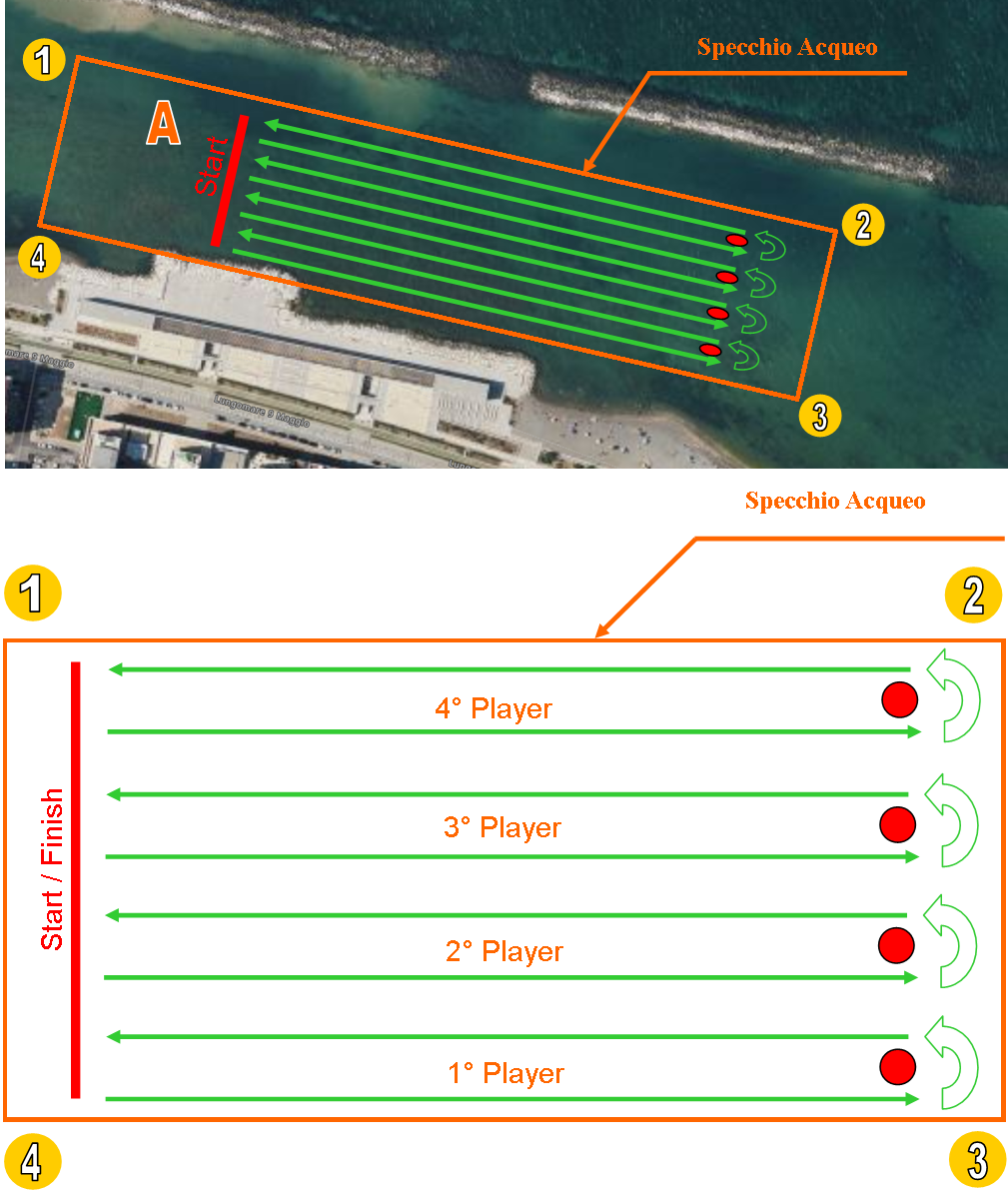 campo di SUP Water Polo TanaOnda Fisw Surfing